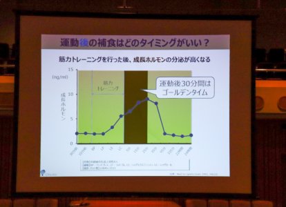 スポーツ栄養学講座 (7)