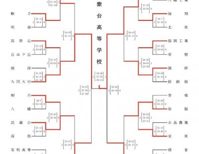 2021年度天皇杯全日本バレーボール選手権大会　福岡県ラウンド　ベスト４！